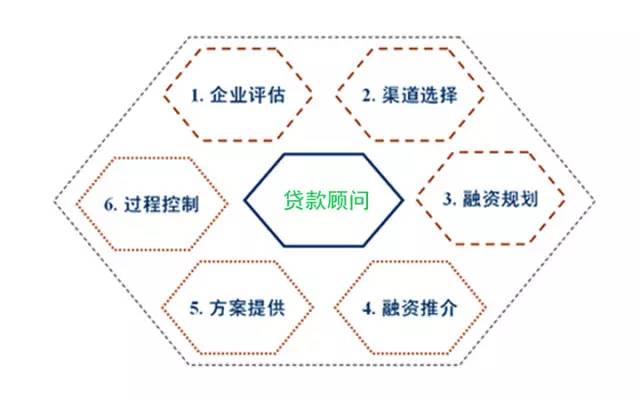 房屋抵押贷款安全高效解决资金难题(房屋抵押贷款50万月供多少)