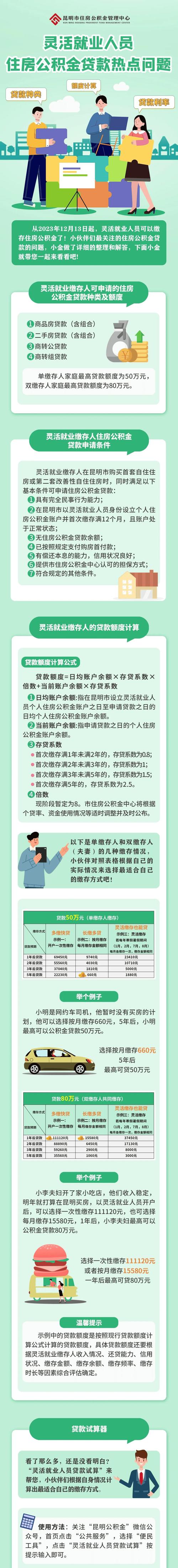 抵押物品多样重庆沙坪坝公积金贷款服务(沙坪坝公积金管理中心电话)