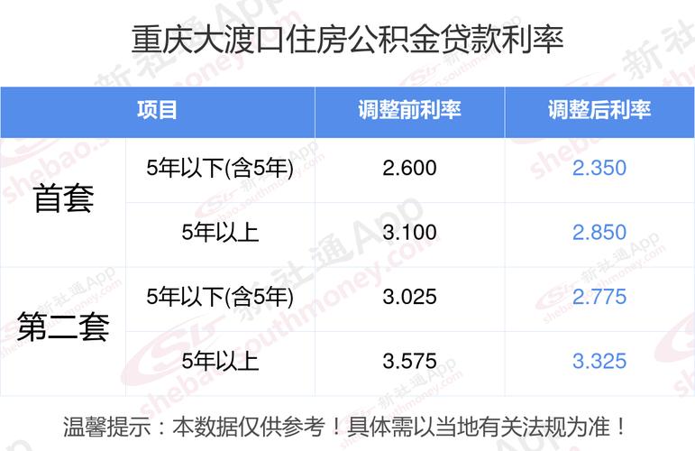 大渡口贷款行业分析(大渡口产业)