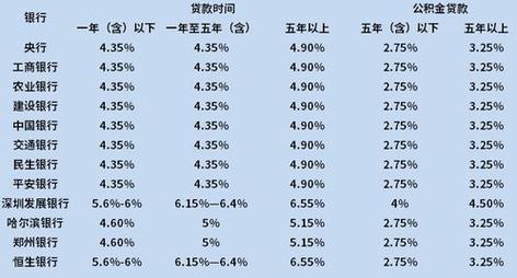 武隆抵押贷款：额度评估及解析表格(抵押贷款额度计算公式)